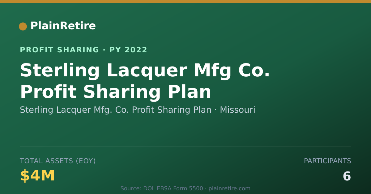 Shareable card for Sterling Lacquer Mfg. Co. Profit Profit Sharing Plan (2022)