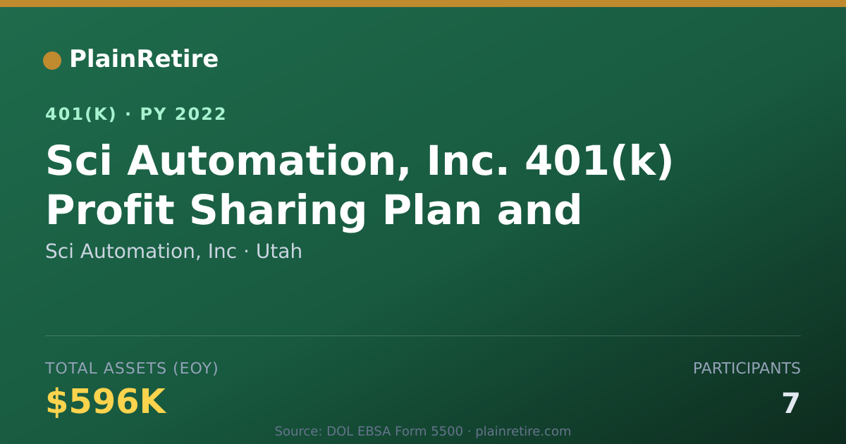 Shareable card for Sci Automation, Inc 401(k) Plan (2022)
