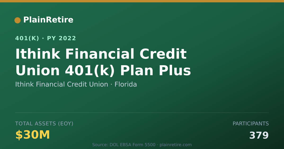 Shareable card for Ithink Financial Credit Union 401(k) Plan (2022)