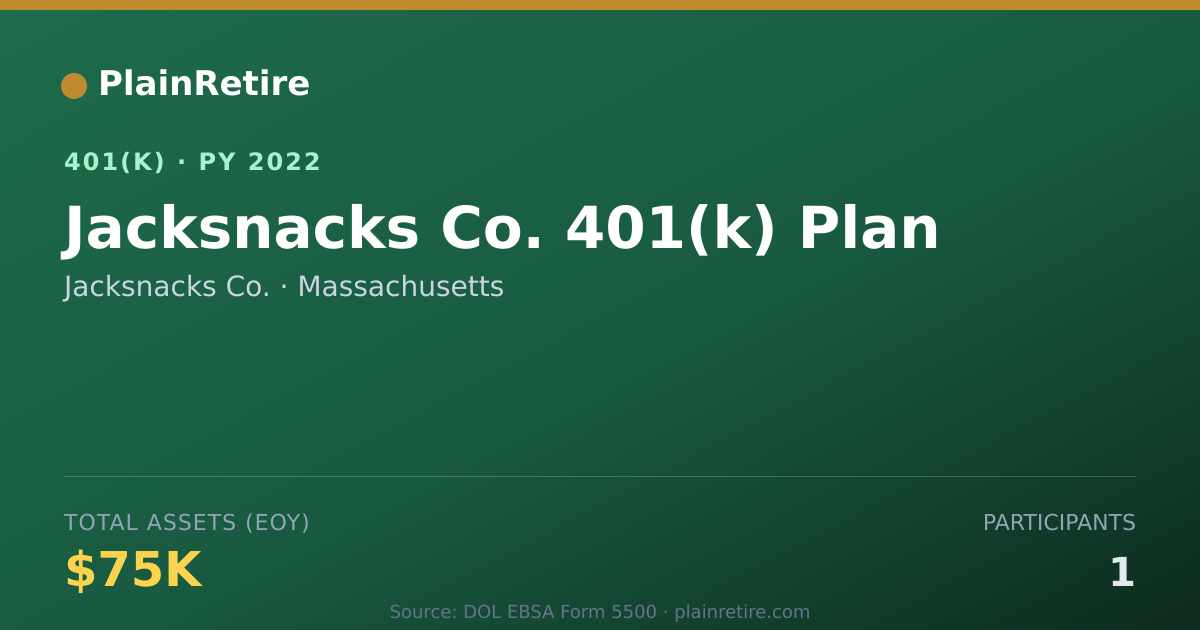 Shareable card for Jacksnacks Co. 401(k) Plan (2022)