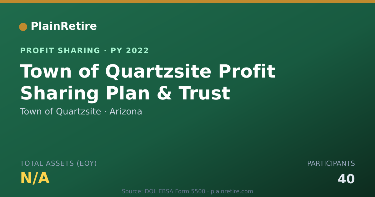 Shareable card for Town of Quartzsite Profit Sharing Plan (2022)