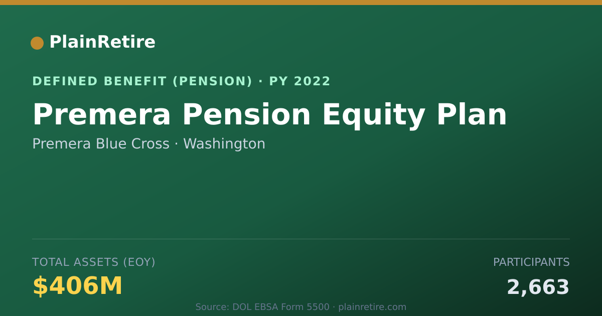 Shareable card for Premera Blue Cross Pension Plan (2022)