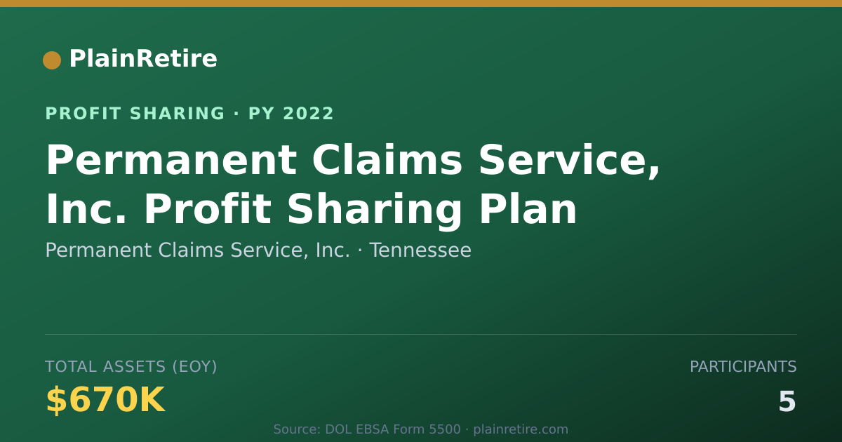 Shareable card for Permanent Claims Service, Inc. Profit Sharing Plan (2022)