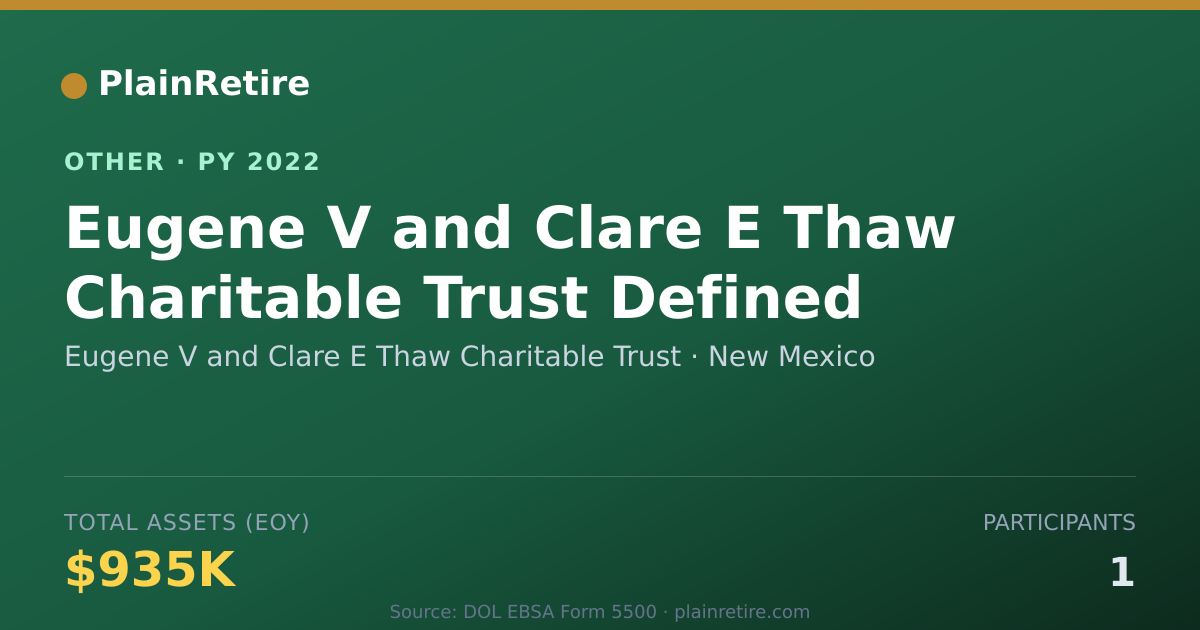 Shareable card for Eugene V and Clare E Thaw Charitable Retirement Plan (2022)