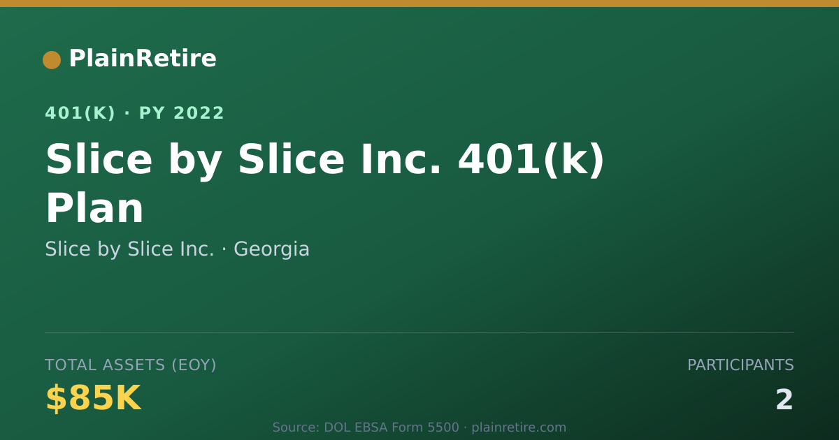 Shareable card for Slice by Slice Inc. 401(k) Plan (2022)