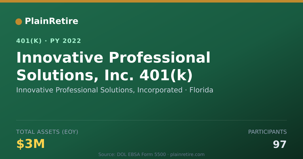 Shareable card for Innovative Professional Solutions, Incorp 401(k) Plan (2022)