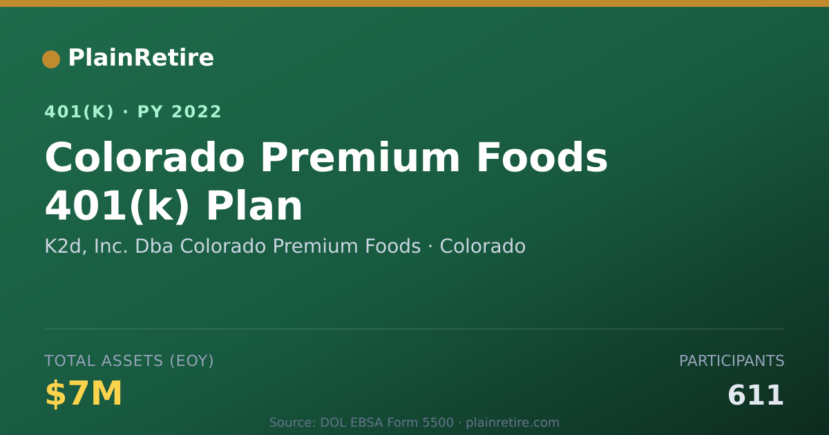 Shareable card for K2d, Inc. Dba Colorado Premium Foods 401(k) Plan (2022)
