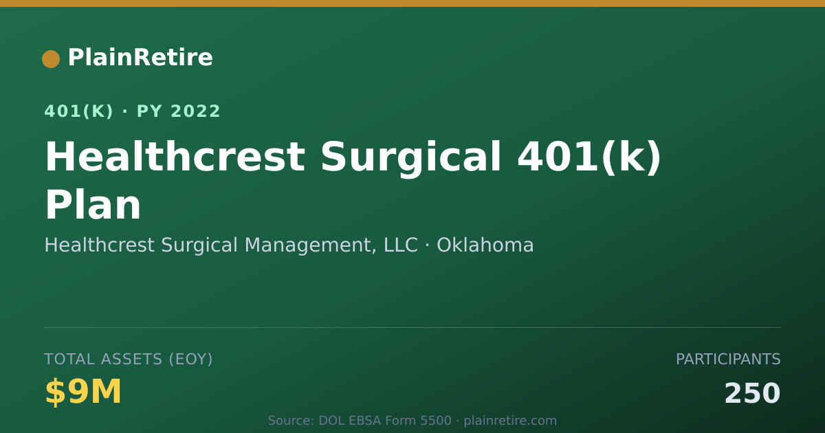 Shareable card for Healthcrest Surgical Management, LLC 401(k) Plan (2022)