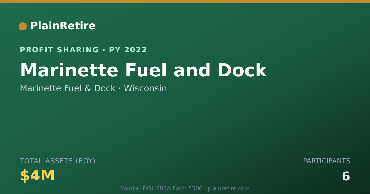 Shareable card for Marinette Fuel & Dock Profit Sharing Plan (2022)