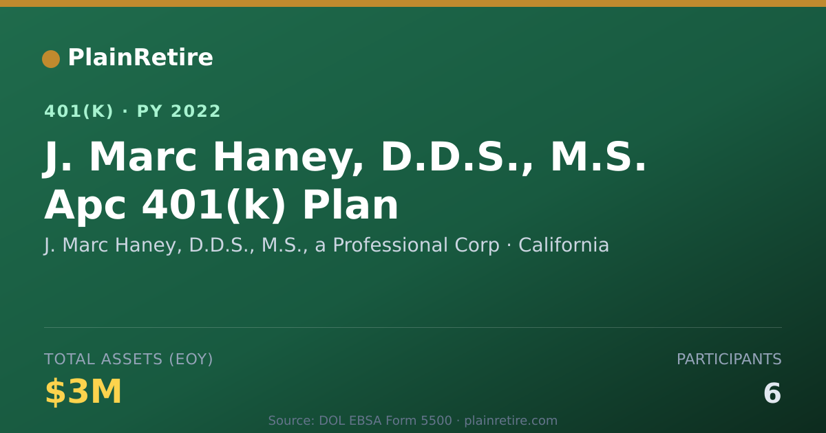 Shareable card for J. Marc Haney, D.D.S., M.S., a Profession 401(k) Plan (2022)