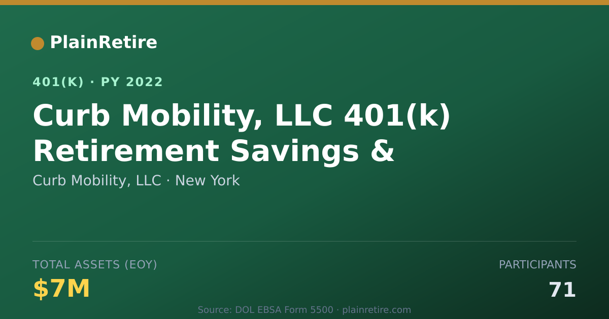 Shareable card for Curb Mobility, LLC 401(k) Plan (2022)