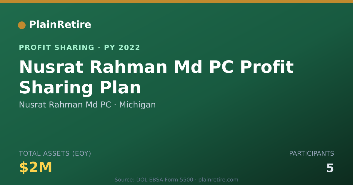 Shareable card for Nusrat Rahman Md PC Profit Sharing Plan (2022)