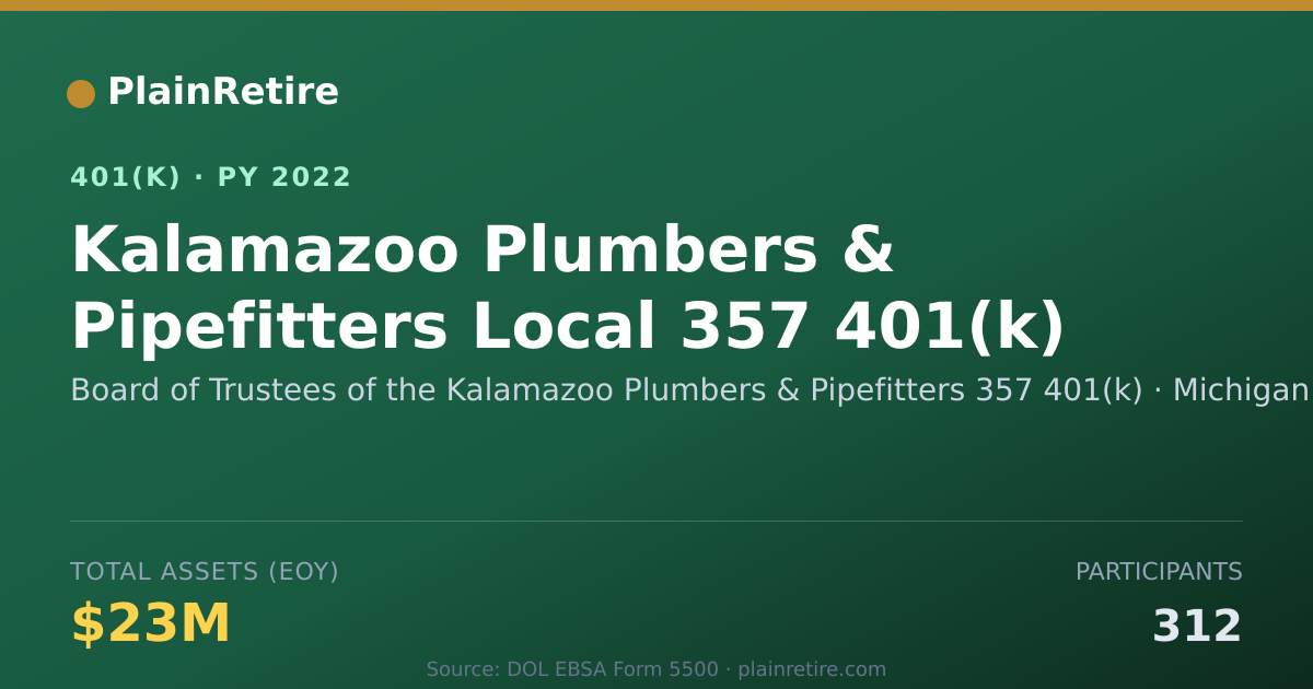 Shareable card for Board of Trustees of the Kalamazoo Plumbe 401(k) Plan (2022)