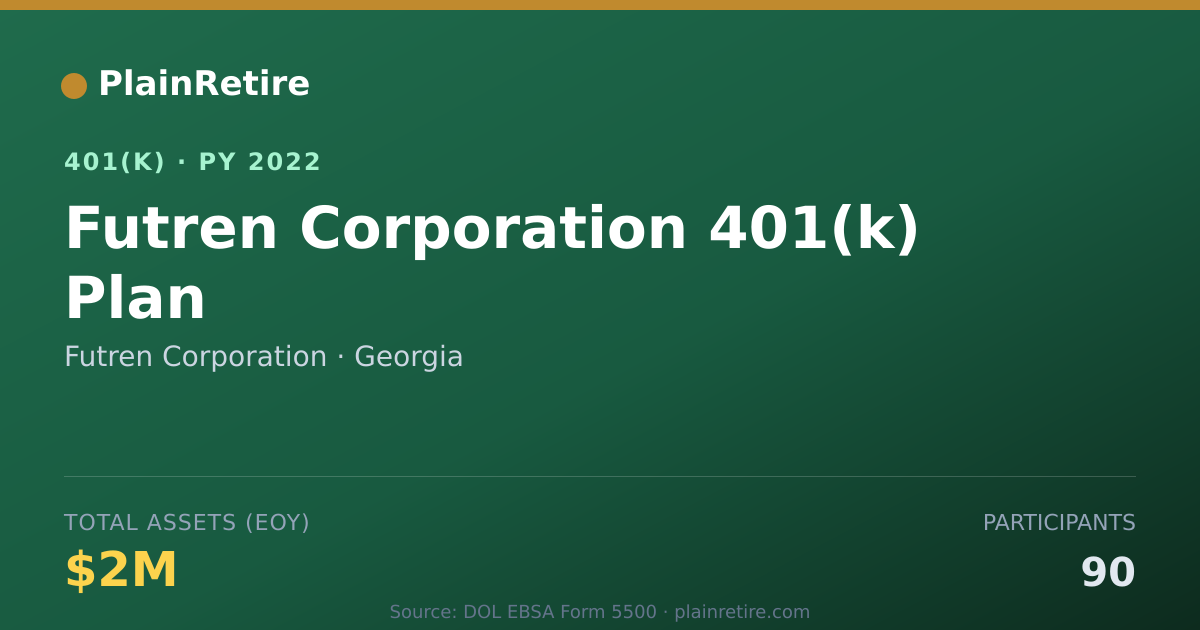 Shareable card for Futren Corporation 401(k) Plan (2022)