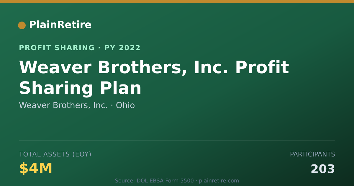 Shareable card for Weaver Brothers, Inc. Profit Sharing Plan (2022)