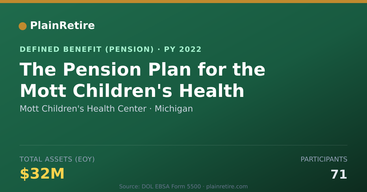 Shareable card for Mott Children's Health Center Pension Plan (2022)