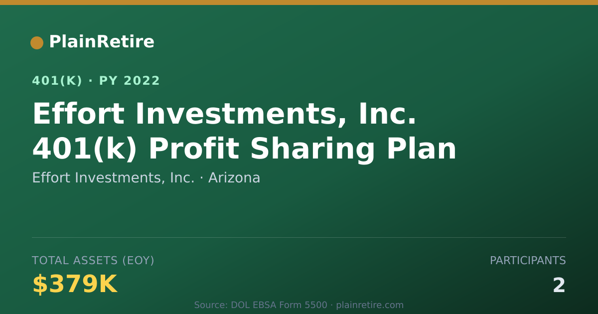 Shareable card for Effort Investments, Inc. 401(k) Plan (2022)