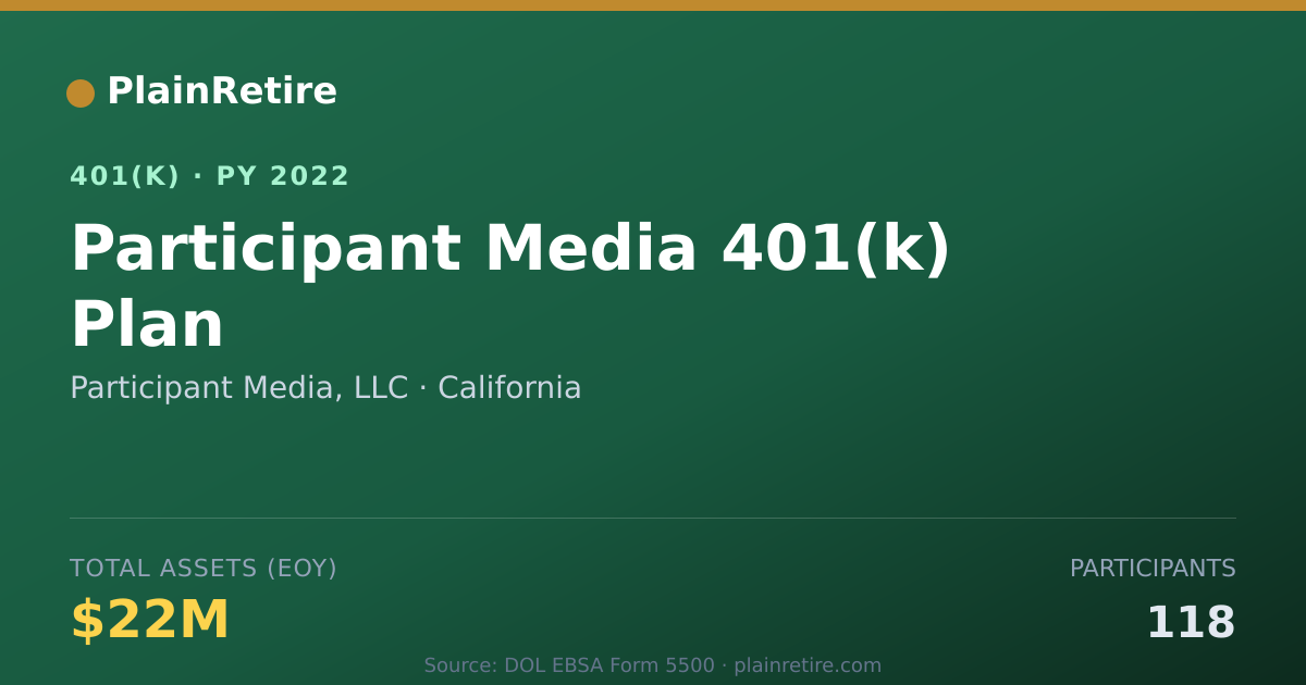 Shareable card for Participant Media, LLC 401(k) Plan (2022)