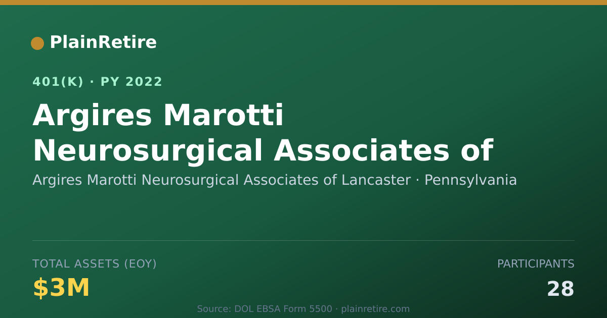 Shareable card for Argires Marotti Neurosurgical Associates 401(k) Plan (2022)