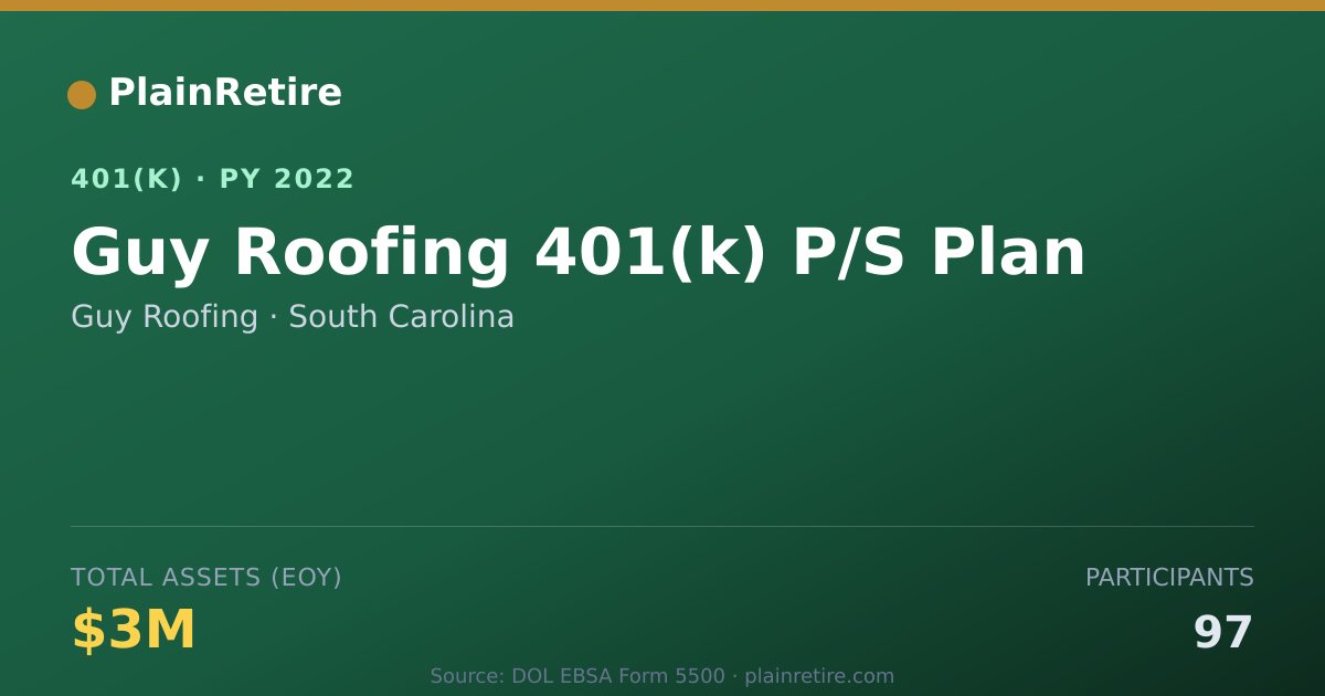 Shareable card for Guy Roofing 401(k) Plan (2022)
