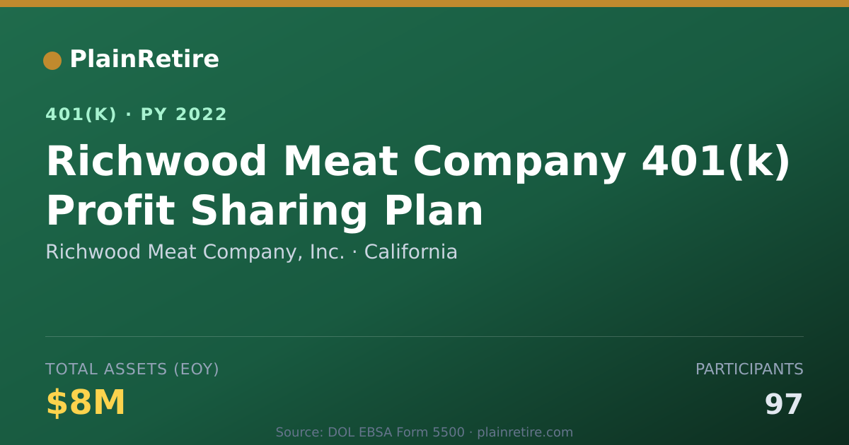 Shareable card for Richwood Meat Company, Inc. 401(k) Plan (2022)