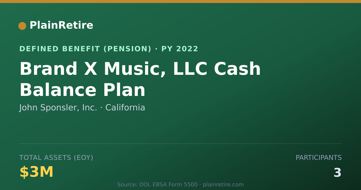 Shareable card for John Sponsler, Inc. Pension Plan (2022)