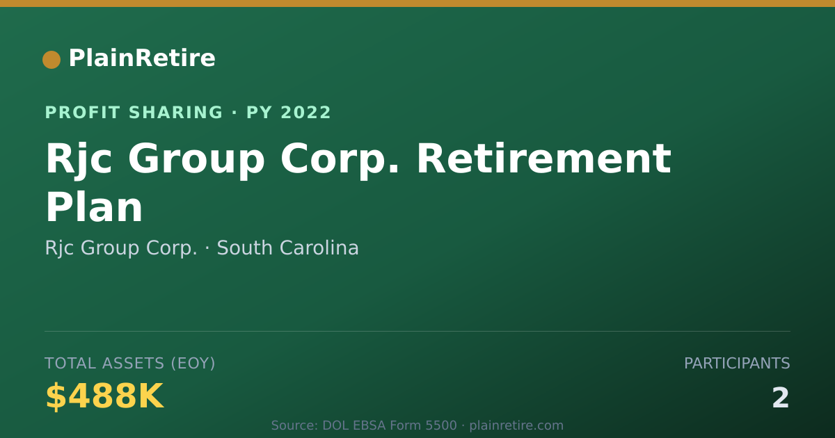 Shareable card for Rjc Group Corp. Profit Sharing Plan (2022)