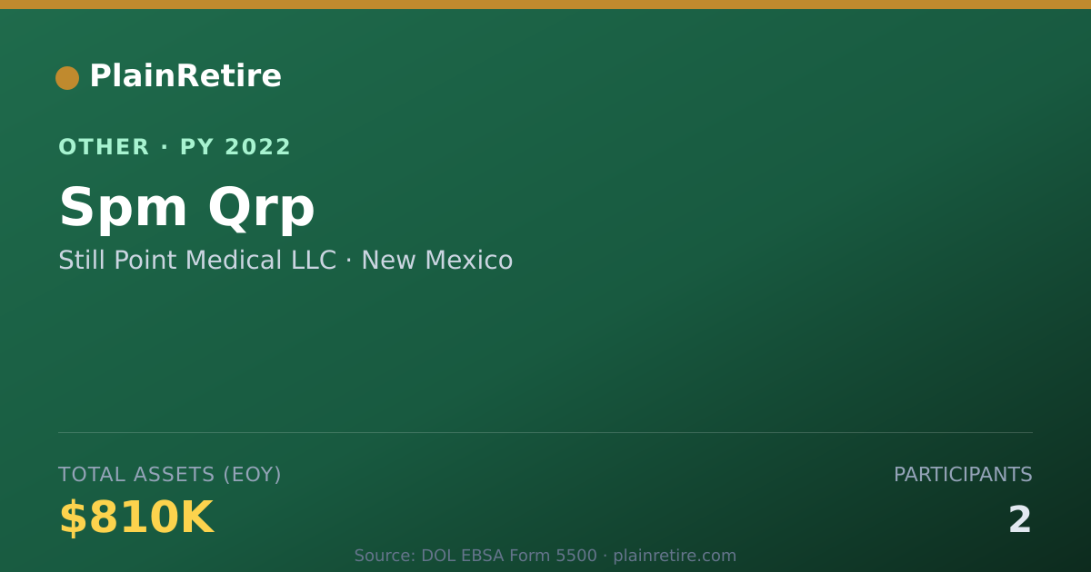 Shareable card for Still Point Medical LLC Retirement Plan (2022)