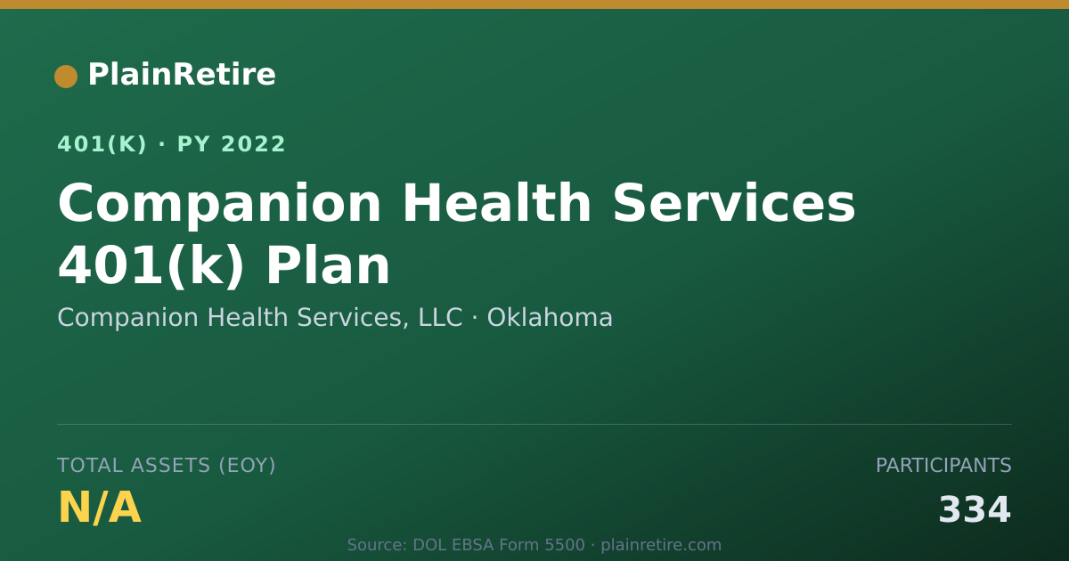 Shareable card for Companion Health Services, LLC 401(k) Plan (2022)