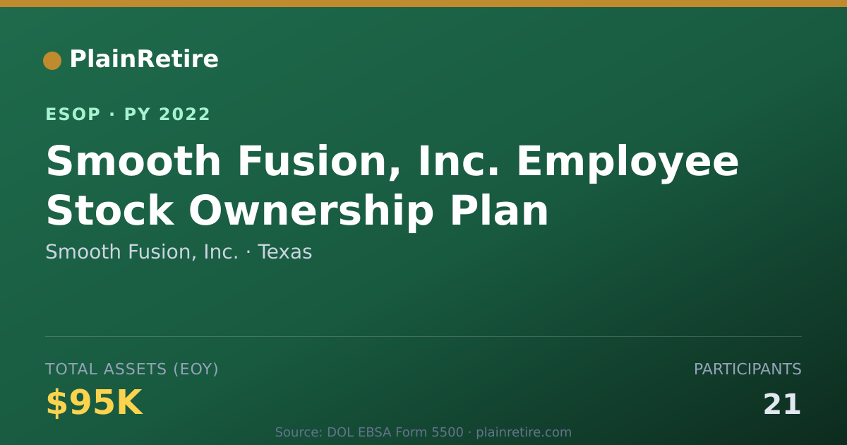 Shareable card for Smooth Fusion, Inc. ESOP (2022)
