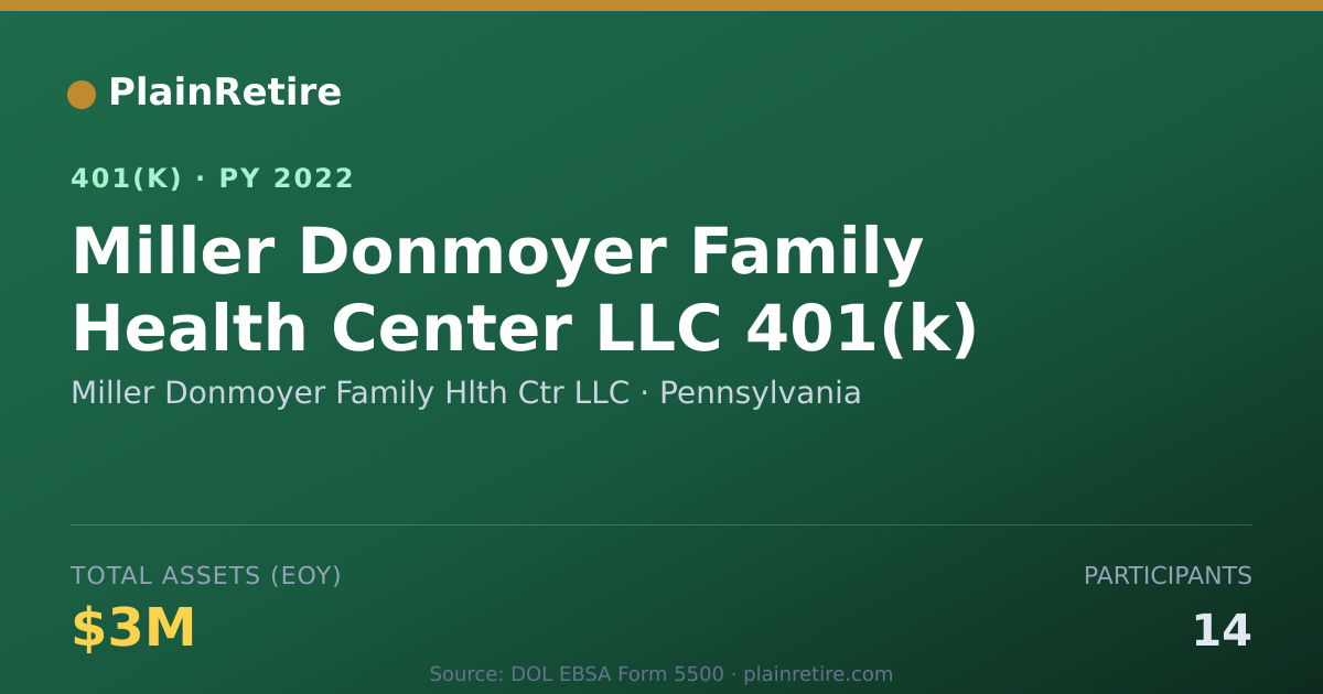Shareable card for Miller Donmoyer Family Hlth Ctr LLC 401(k) Plan (2022)