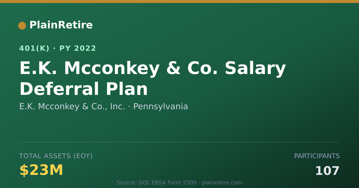 Shareable card for E.K. Mcconkey & Co., Inc. 401(k) Plan (2022)