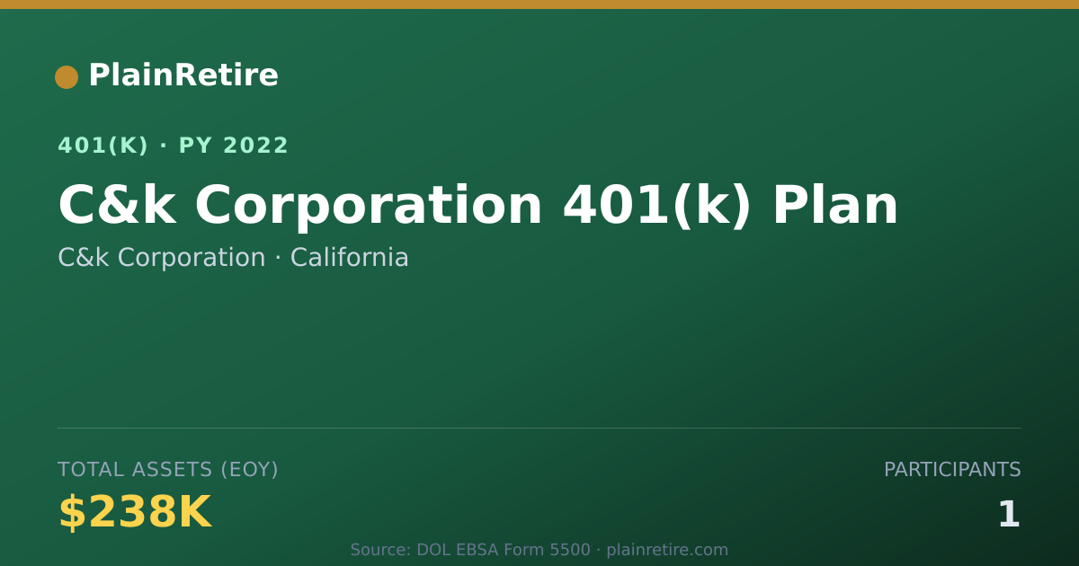Shareable card for C&k Corporation 401(k) Plan (2022)