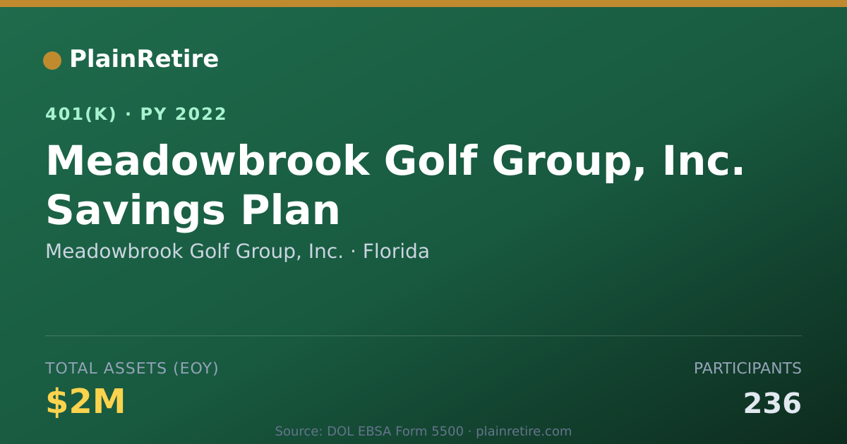Shareable card for Meadowbrook Golf Group, Inc. 401(k) Plan (2022)