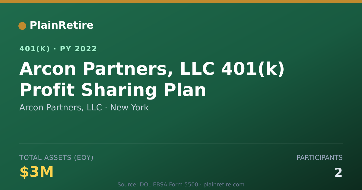 Shareable card for Arcon Partners, LLC 401(k) Plan (2022)
