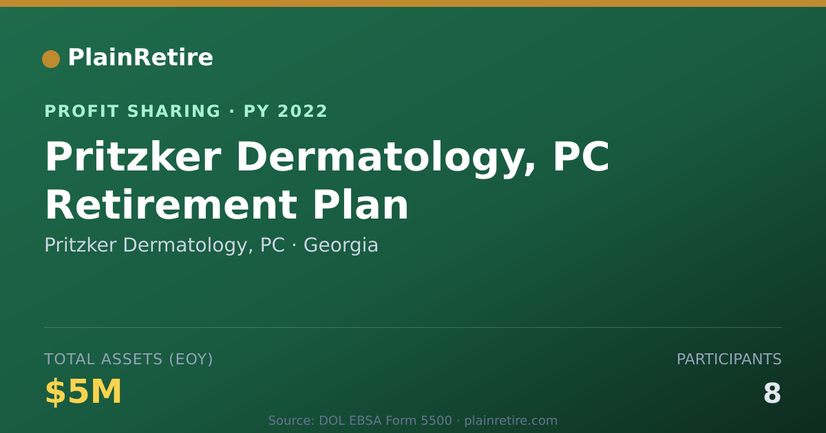 Shareable card for Pritzker Dermatology, PC Profit Sharing Plan (2022)