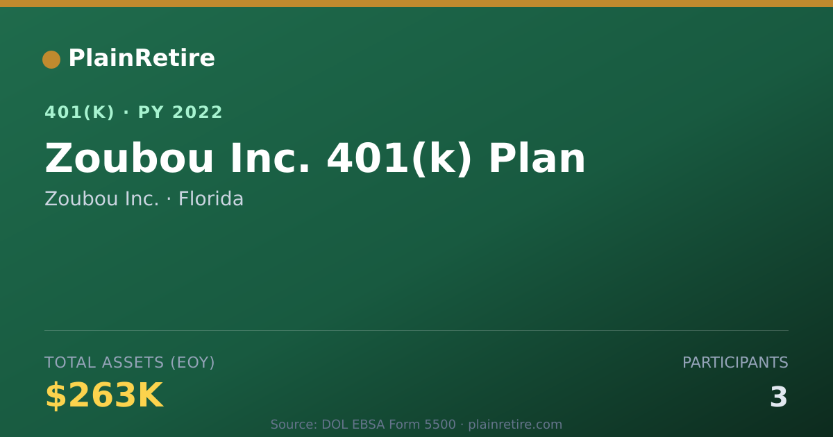 Shareable card for Zoubou Inc. 401(k) Plan (2022)