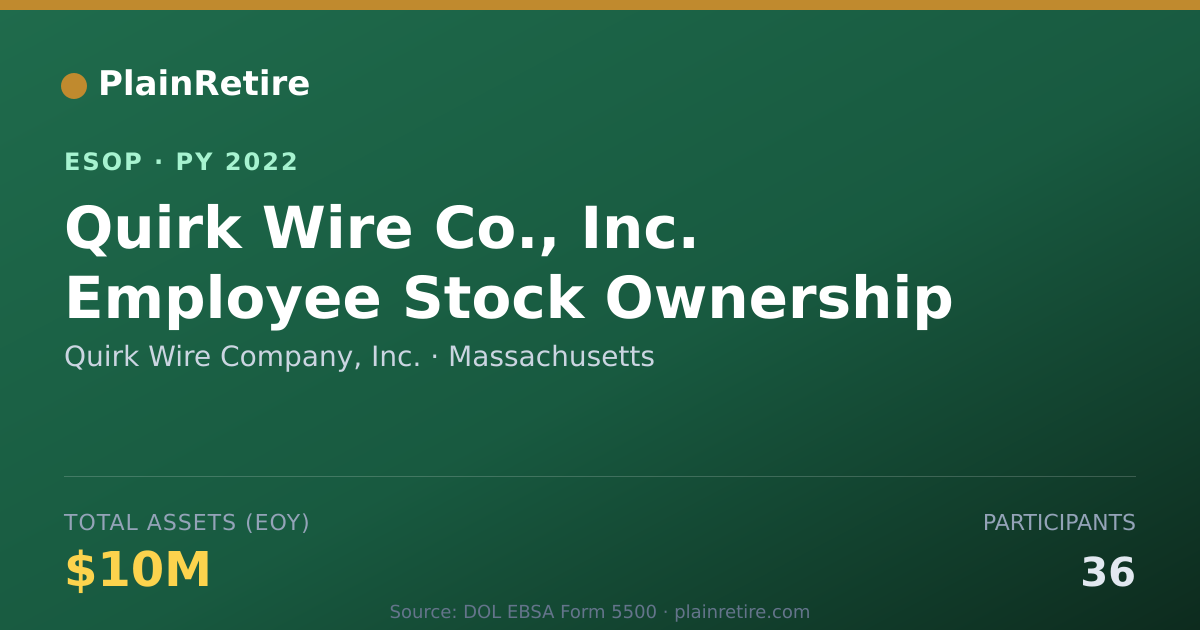 Shareable card for Quirk Wire Company, Inc. ESOP (2022)