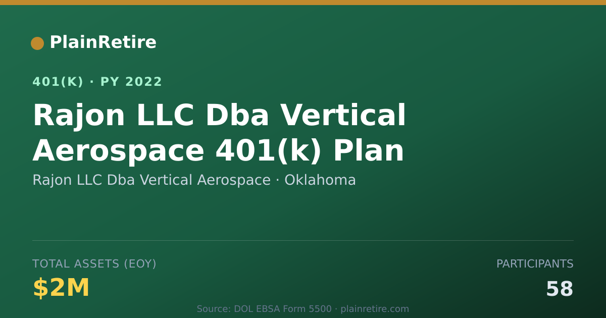 Shareable card for Rajon LLC Dba Vertical Aerospace 401(k) Plan (2022)