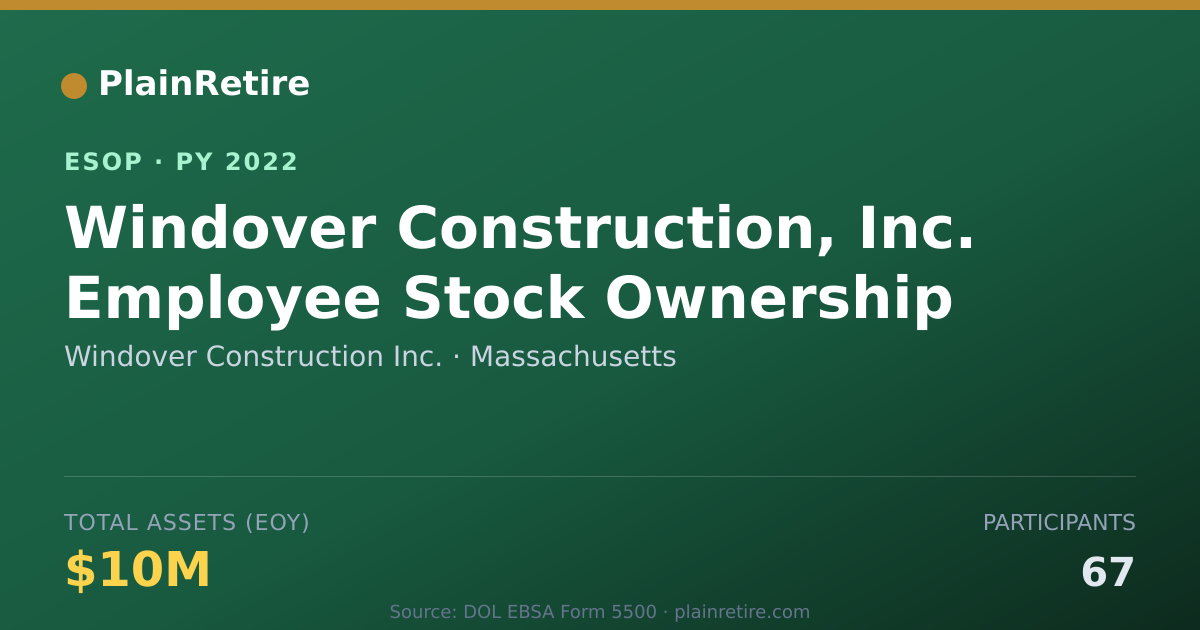 Shareable card for Windover Construction Inc. ESOP (2022)