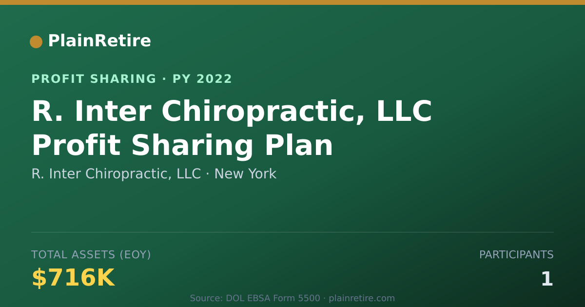 Shareable card for R. Inter Chiropractic, LLC Profit Sharing Plan (2022)
