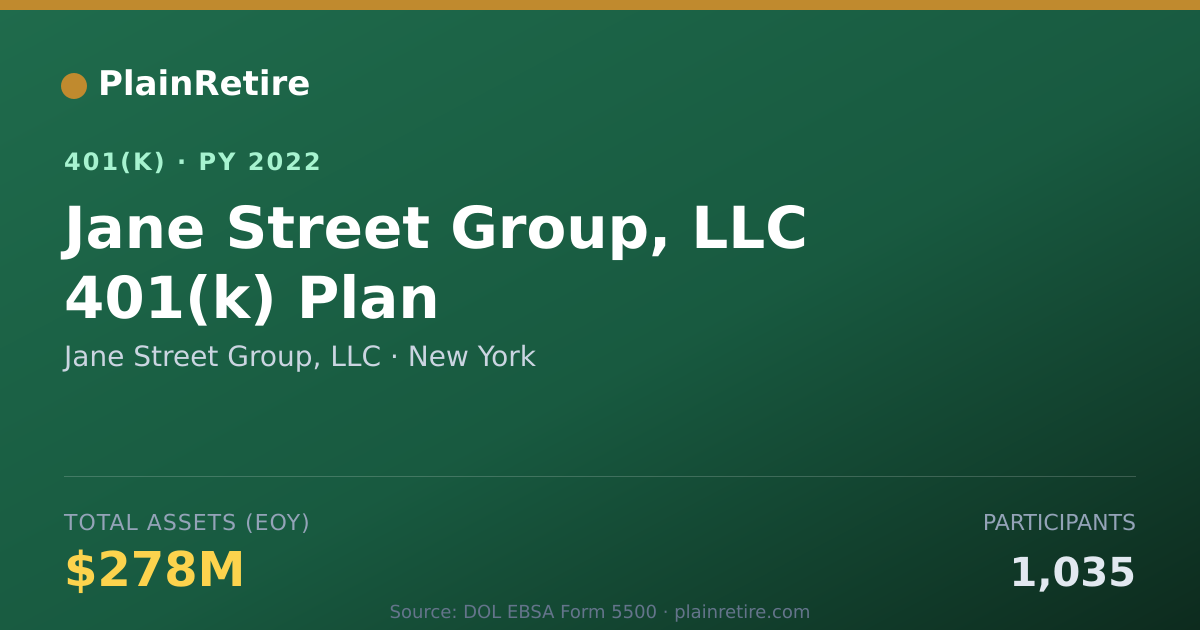 Shareable card for Jane Street Group, LLC 401(k) Plan (2022)