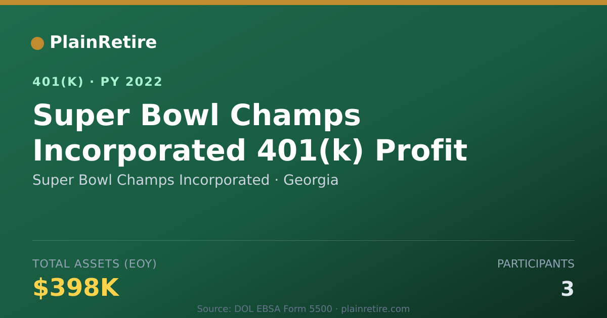 Shareable card for Super Bowl Champs Incorporated 401(k) Plan (2022)