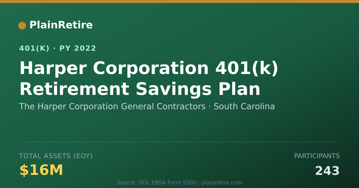 Shareable card for The Harper Corporation General Contractor 401(k) Plan (2022)