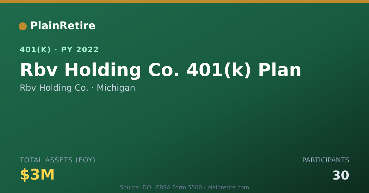 Shareable card for Rbv Holding Co. 401(k) Plan (2022)