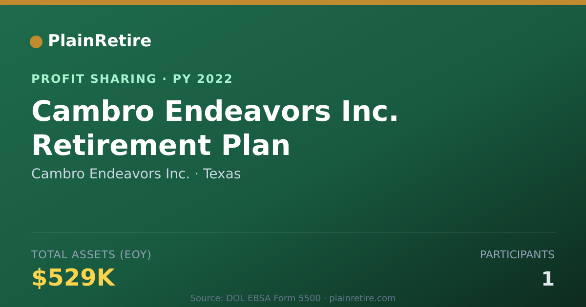 Shareable card for Cambro Endeavors Inc. Profit Sharing Plan (2022)
