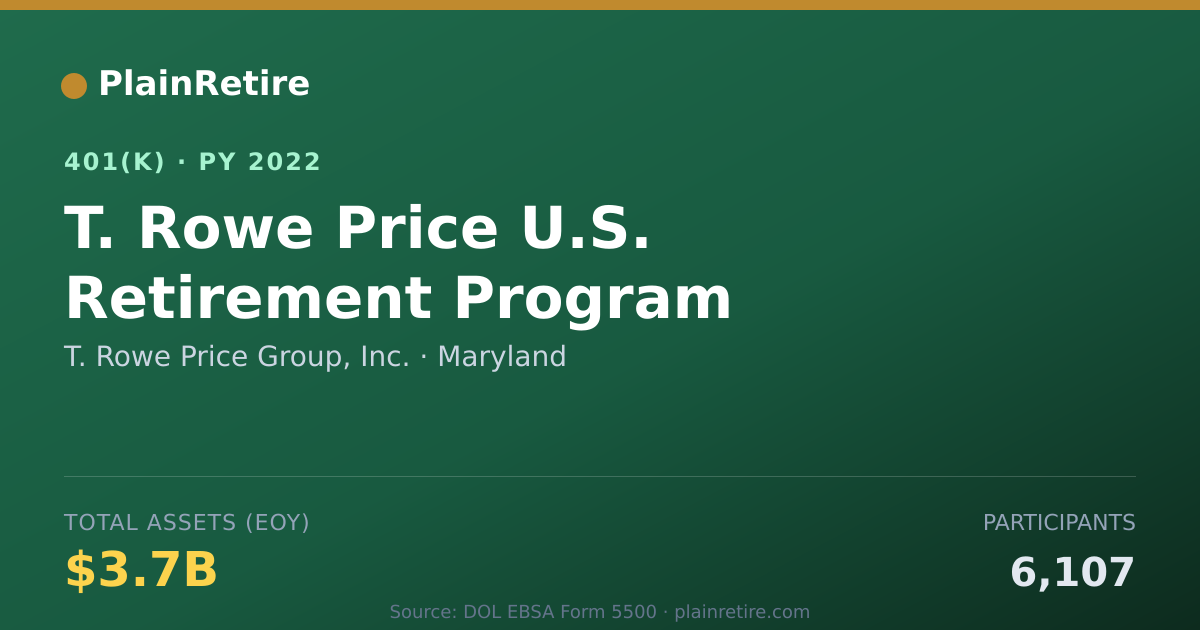 Shareable card for T. Rowe Price Group, Inc. 401(k) Plan (2022)