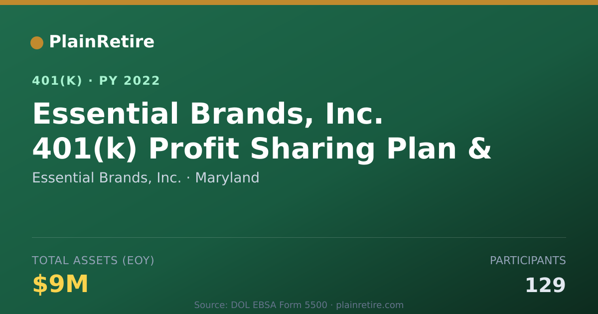 Shareable card for Essential Brands, Inc. 401(k) Plan (2022)