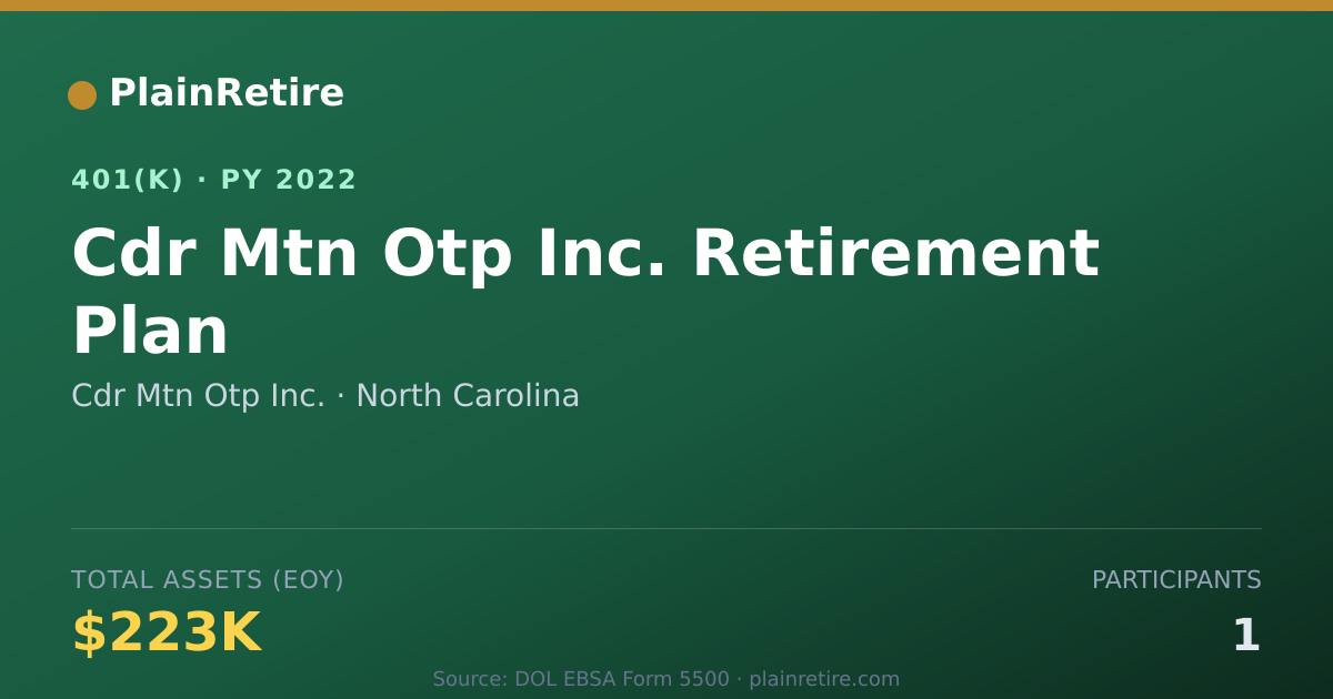 Shareable card for Cdr Mtn Otp Inc. 401(k) Plan (2022)