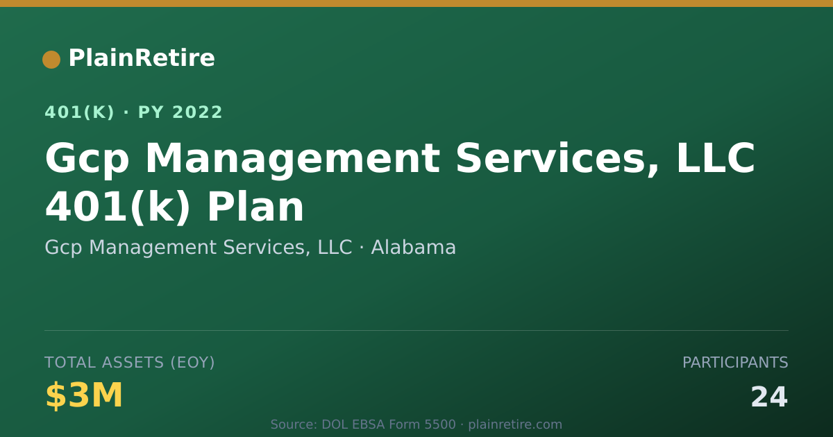 Shareable card for Gcp Management Services, LLC 401(k) Plan (2022)